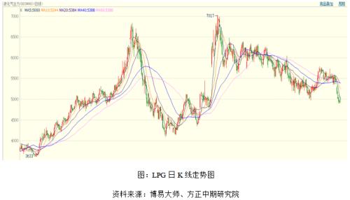 美指屡创新高全球经济承压 大宗商品走势分化金融期货偏空系列分析之宏观经济与原油化工篇