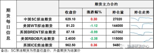 油价收星线，低调迎接十一假期