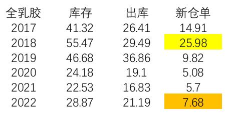 国庆长假橡胶历史上怎么走？