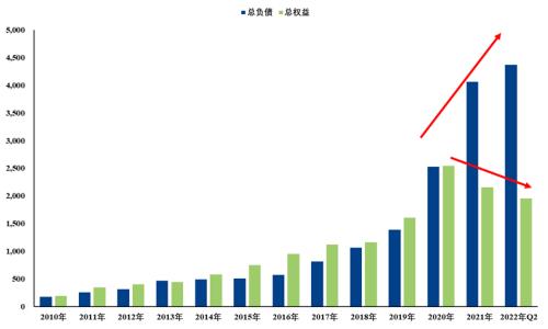 【中粮视点】生猪Q2财报解读：暴风雨后的生猪产业