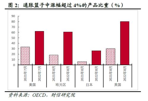 2022年四季度宏观策略展望：海外加速放缓，国内弱势企稳