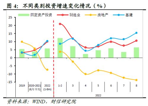 2022年四季度宏观策略展望：海外加速放缓，国内弱势企稳