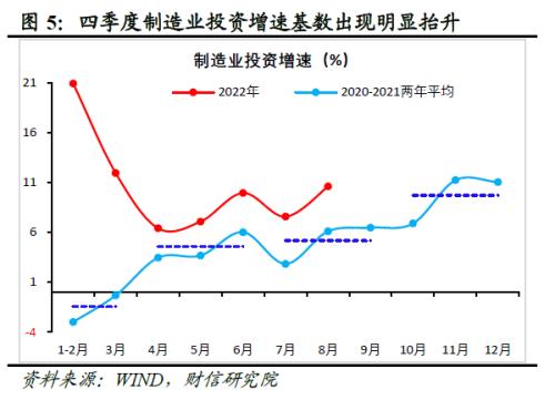 2022年四季度宏观策略展望：海外加速放缓，国内弱势企稳