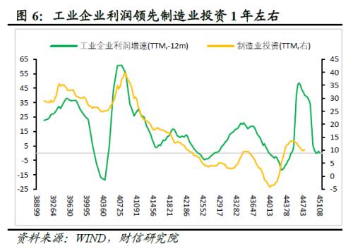 2022年四季度宏观策略展望：海外加速放缓，国内弱势企稳