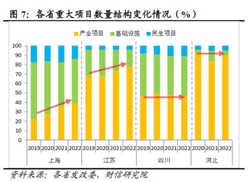 2022年四季度宏观策略展望：海外加速放缓，国内弱势企稳