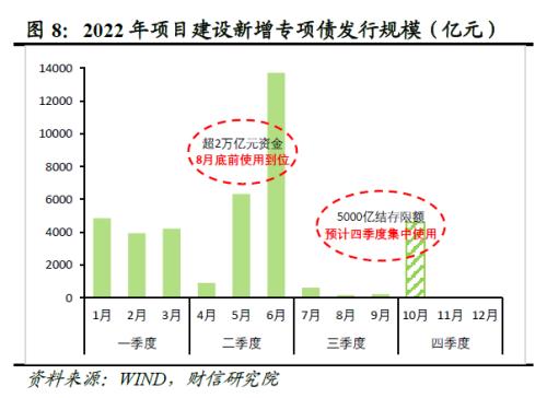 2022年四季度宏观策略展望：海外加速放缓，国内弱势企稳