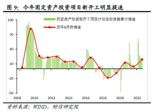 2022年四季度宏观策略展望：海外加速放缓，国内弱势企稳