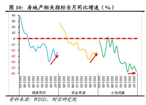 2022年四季度宏观策略展望：海外加速放缓，国内弱势企稳