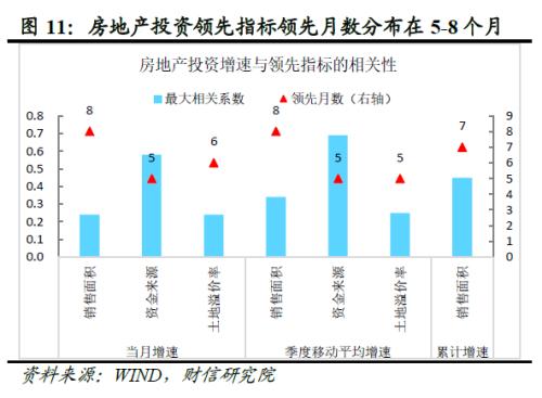 2022年四季度宏观策略展望：海外加速放缓，国内弱势企稳