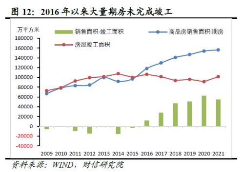 2022年四季度宏观策略展望：海外加速放缓，国内弱势企稳