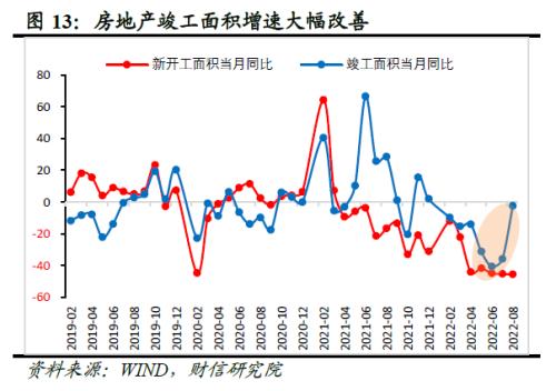 2022年四季度宏观策略展望：海外加速放缓，国内弱势企稳