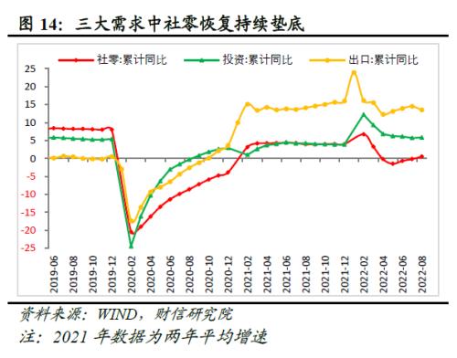 2022年四季度宏观策略展望：海外加速放缓，国内弱势企稳