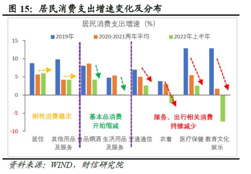 2022年四季度宏观策略展望：海外加速放缓，国内弱势企稳