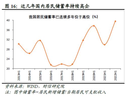 2022年四季度宏观策略展望：海外加速放缓，国内弱势企稳