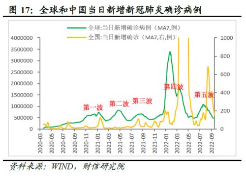 2022年四季度宏观策略展望：海外加速放缓，国内弱势企稳