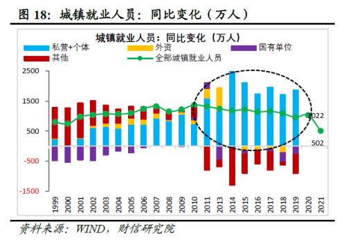 2022年四季度宏观策略展望：海外加速放缓，国内弱势企稳