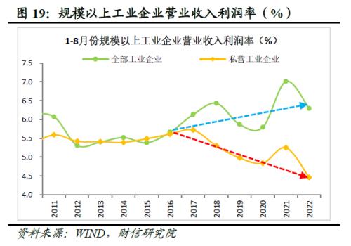 2022年四季度宏观策略展望：海外加速放缓，国内弱势企稳