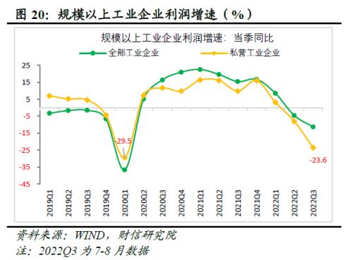 2022年四季度宏观策略展望：海外加速放缓，国内弱势企稳