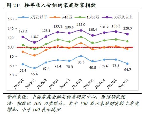 2022年四季度宏观策略展望：海外加速放缓，国内弱势企稳