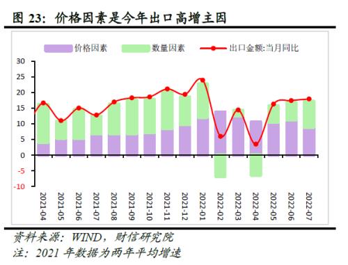 2022年四季度宏观策略展望：海外加速放缓，国内弱势企稳