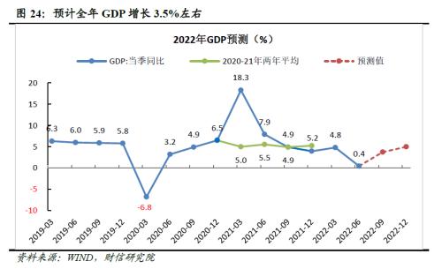 2022年四季度宏观策略展望：海外加速放缓，国内弱势企稳