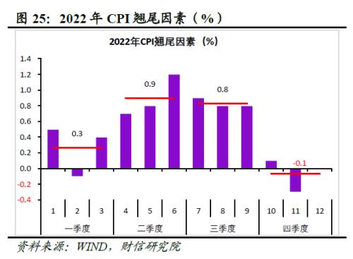 2022年四季度宏观策略展望：海外加速放缓，国内弱势企稳