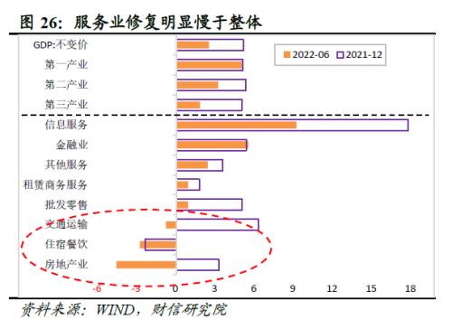 2022年四季度宏观策略展望：海外加速放缓，国内弱势企稳