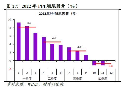 2022年四季度宏观策略展望：海外加速放缓，国内弱势企稳