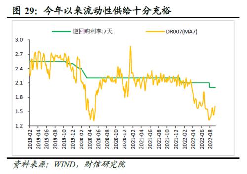 2022年四季度宏观策略展望：海外加速放缓，国内弱势企稳