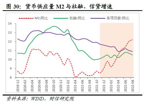 2022年四季度宏观策略展望：海外加速放缓，国内弱势企稳