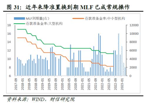 2022年四季度宏观策略展望：海外加速放缓，国内弱势企稳