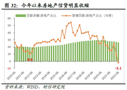 2022年四季度宏观策略展望：海外加速放缓，国内弱势企稳