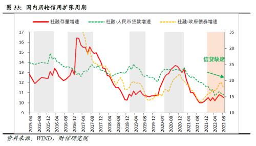 2022年四季度宏观策略展望：海外加速放缓，国内弱势企稳