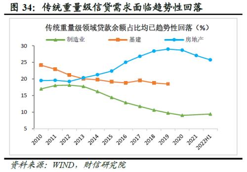 2022年四季度宏观策略展望：海外加速放缓，国内弱势企稳