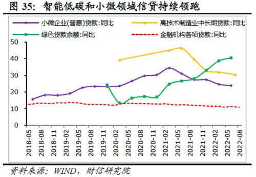 2022年四季度宏观策略展望：海外加速放缓，国内弱势企稳