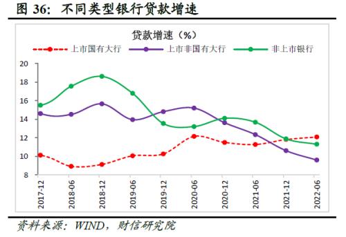 2022年四季度宏观策略展望：海外加速放缓，国内弱势企稳