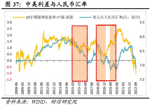 2022年四季度宏观策略展望：海外加速放缓，国内弱势企稳