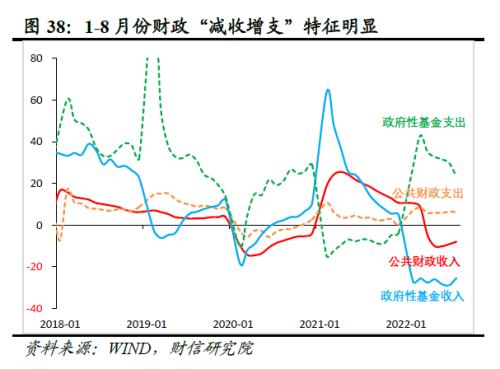 2022年四季度宏观策略展望：海外加速放缓，国内弱势企稳