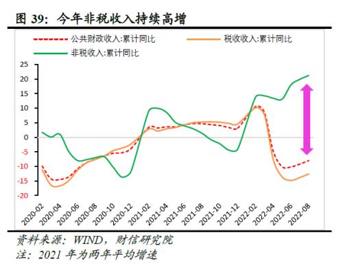 2022年四季度宏观策略展望：海外加速放缓，国内弱势企稳