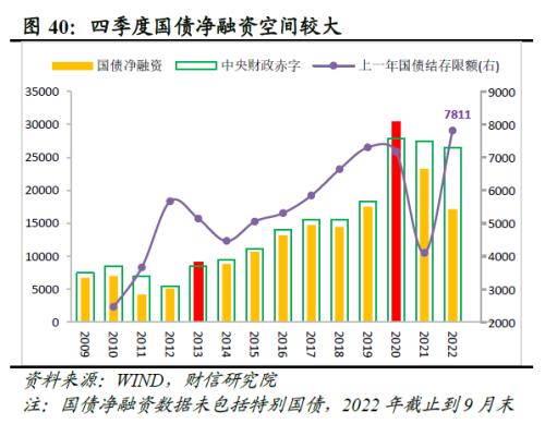 2022年四季度宏观策略展望：海外加速放缓，国内弱势企稳