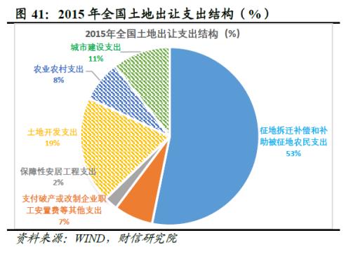 2022年四季度宏观策略展望：海外加速放缓，国内弱势企稳