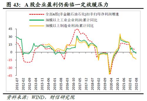 2022年四季度宏观策略展望：海外加速放缓，国内弱势企稳