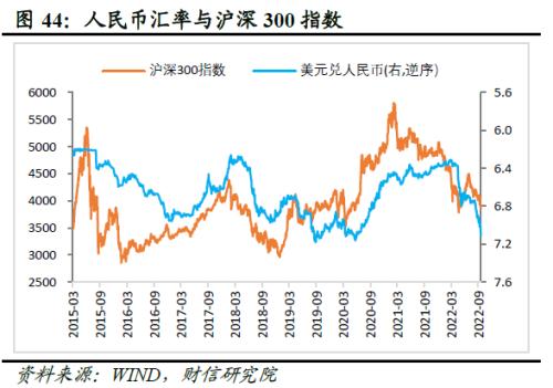 2022年四季度宏观策略展望：海外加速放缓，国内弱势企稳