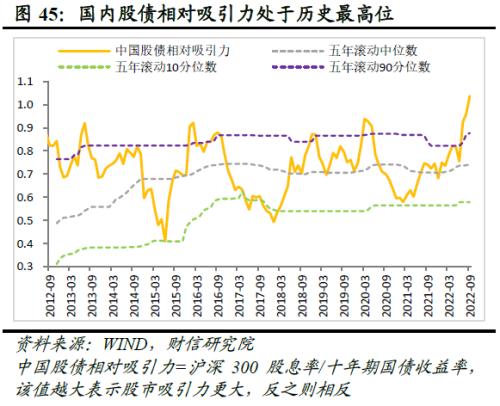 2022年四季度宏观策略展望：海外加速放缓，国内弱势企稳