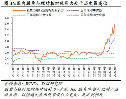 2022年四季度宏观策略展望：海外加速放缓，国内弱势企稳