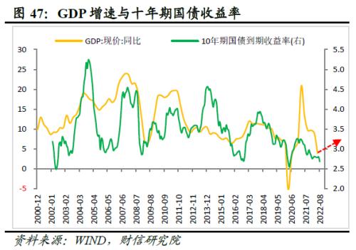 2022年四季度宏观策略展望：海外加速放缓，国内弱势企稳