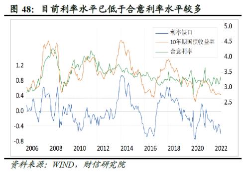 2022年四季度宏观策略展望：海外加速放缓，国内弱势企稳