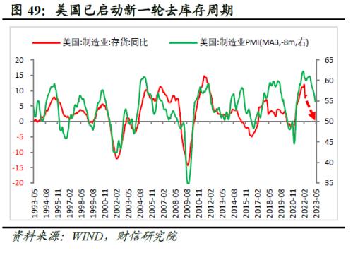 2022年四季度宏观策略展望：海外加速放缓，国内弱势企稳