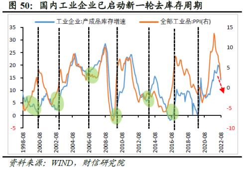 2022年四季度宏观策略展望：海外加速放缓，国内弱势企稳