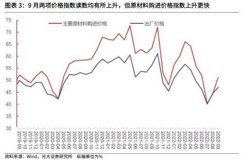 【光大固收】谨慎看待制造业PMI回升——2022年9月PMI数据点评及债市观点